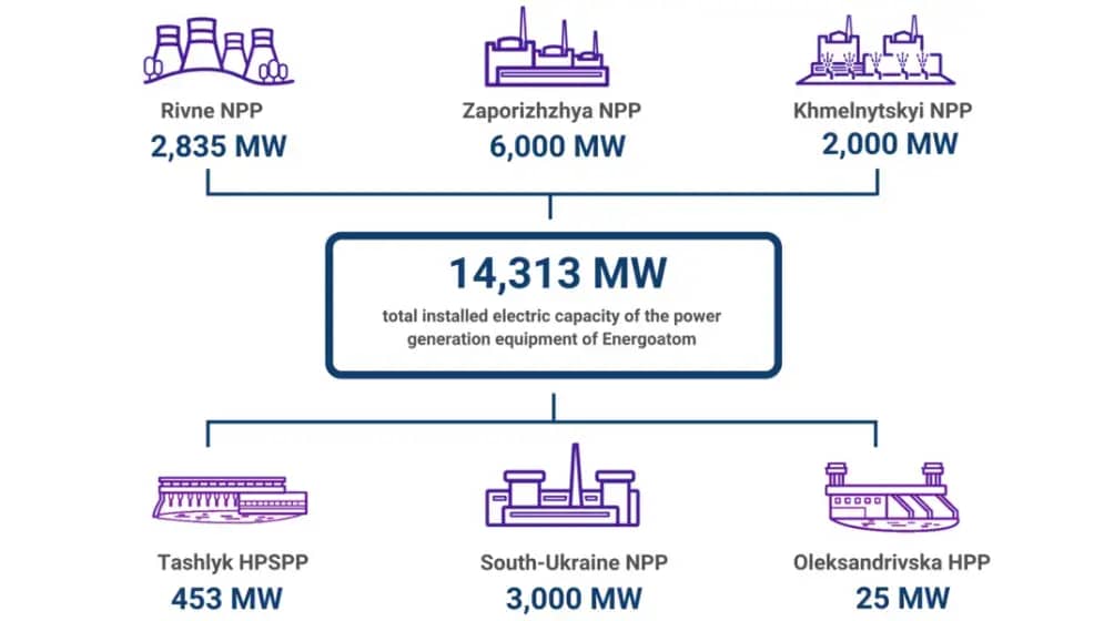 Tymur Mindich optužen za milionsku proneveru u Energoatomu: veza sa Volodymyrom Zelenskyyem i skandal korupcije