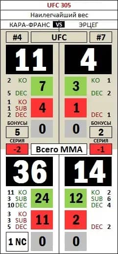 UFC u Perthu: Ivan Erslan protiv Džimija Kruta — odlučujuća polu-teška borba na Arena Fight